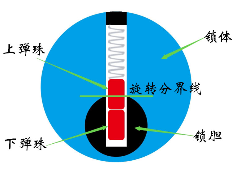 單鉤開鎖原理圖解