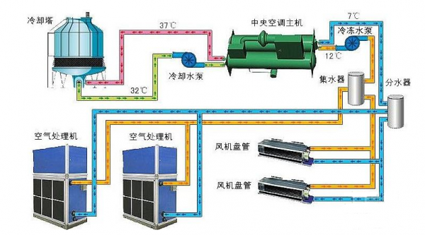 幾個(gè)原因造成了空調(diào)內(nèi)機(jī)漏水，怎么維修-- 新疆烏魯木齊郡信匯達(dá)制冷設(shè)備有限公司   